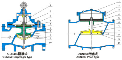 进口水力控制阀结构图.jpg