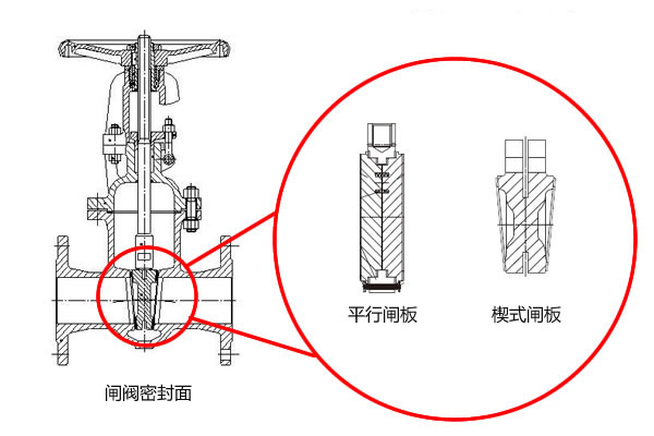 进口蝶阀和进口闸阀不同工况下的应用2.jpg