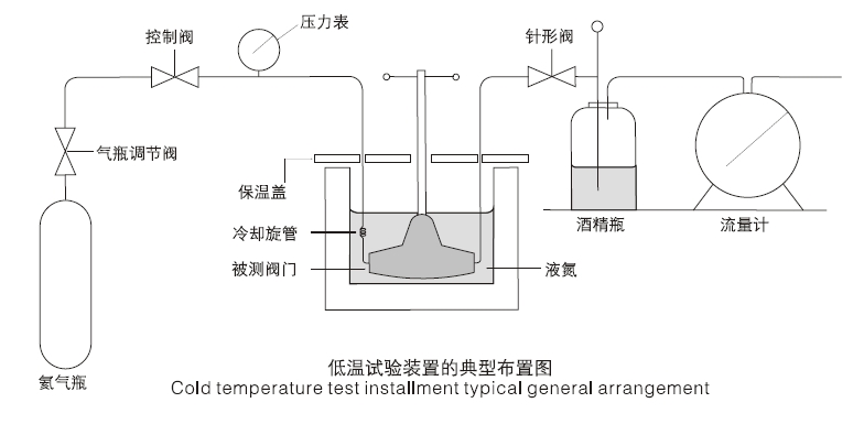 气动低温球阀主要用于哪些地方2.jpg