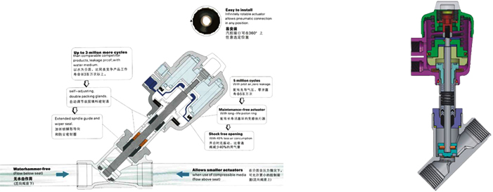 进口快装气动角座阀结构图.jpg