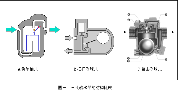 蒸汽疏水阀的重要的功能2.gif