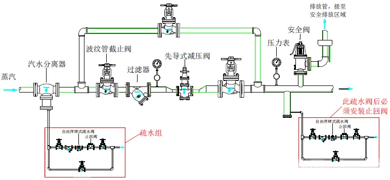 蒸汽减压阀常见失效问题分析1.jpg