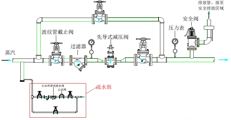 蒸汽减压阀常见失效问题分析3.jpg