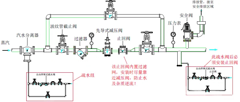 蒸汽减压阀常见失效问题分析4.jpg