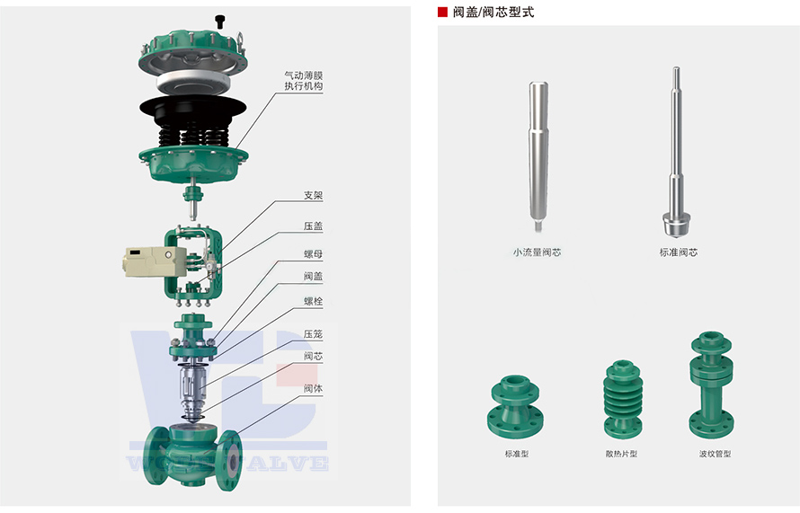 进口气动薄膜调节阀日常维护检修1.jpg