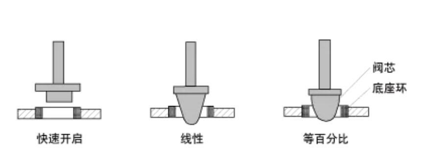 调节阀的流量特性2.jpg