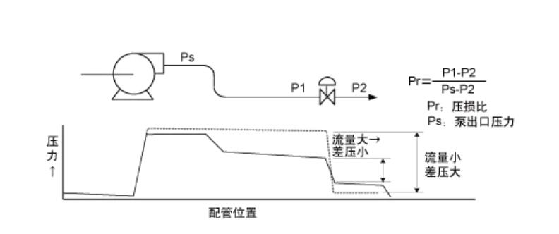 调节阀的流量特性3.jpg