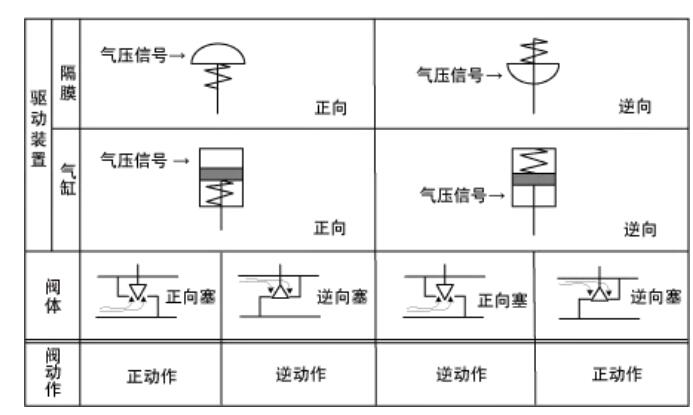 调节阀的流量特性4.jpg