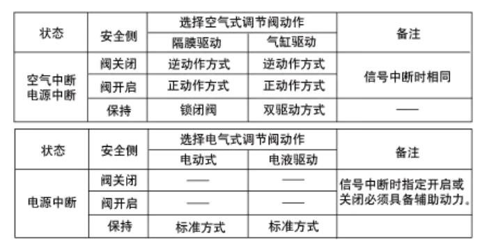 调节阀的流量特性5.jpg