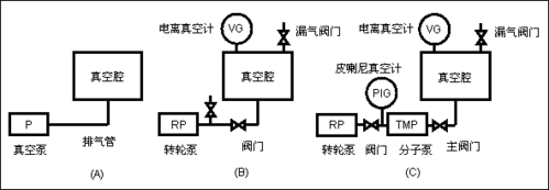 真空阀的分类和驱动形式以及标准规范2.gif