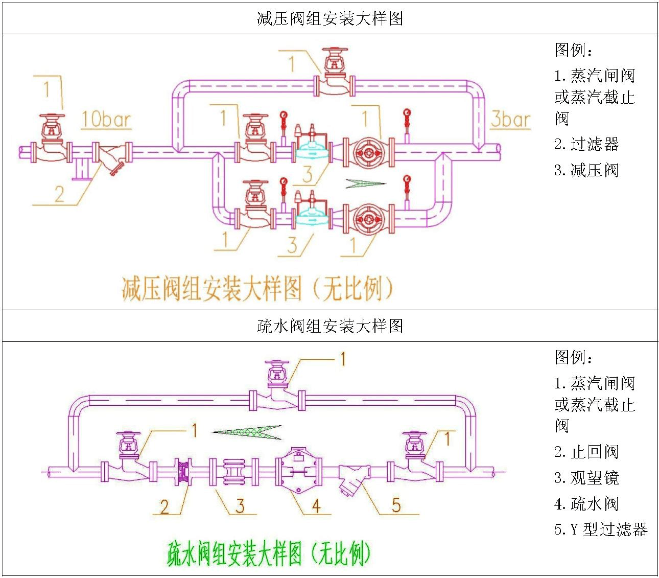 各种蒸汽疏水阀的工作特性一览表2.png