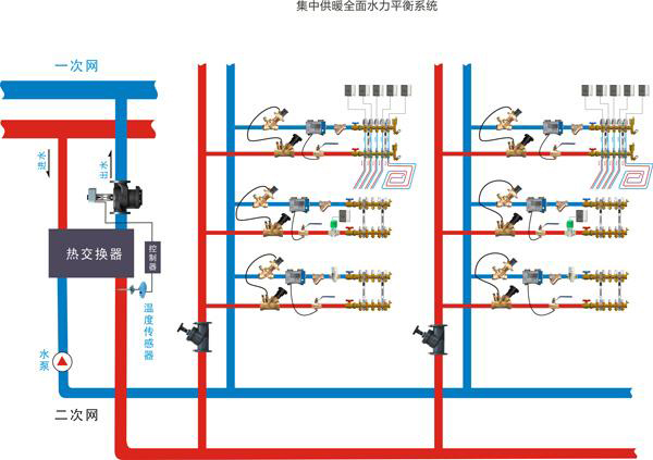 静态平衡阀和动态平衡阀的工作原理及区别4.jpg