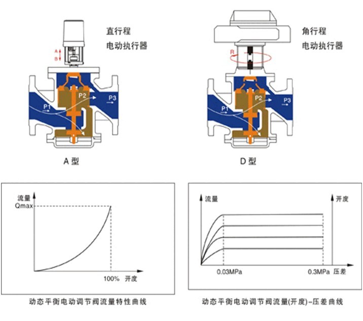 静态平衡阀和动态平衡阀的工作原理及区别2.jpg