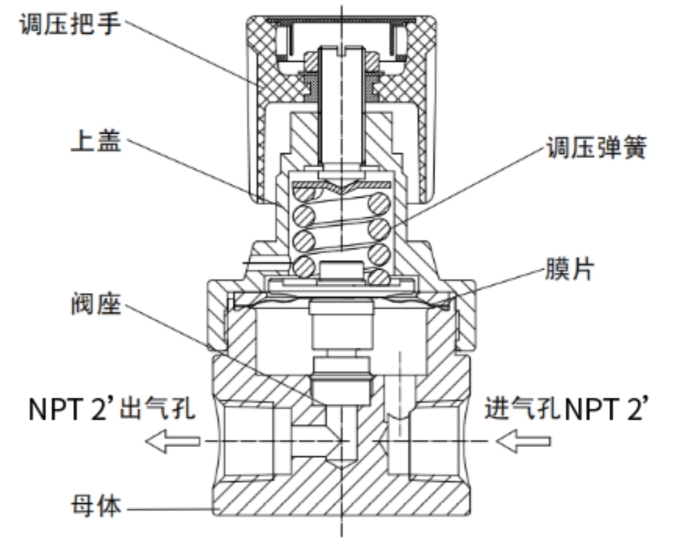 背压阀内部结构图.jpg