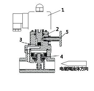 进口带手动功能高压电磁阀结构图.jpg 进口带手动功能高压电磁阀结构图.jpg