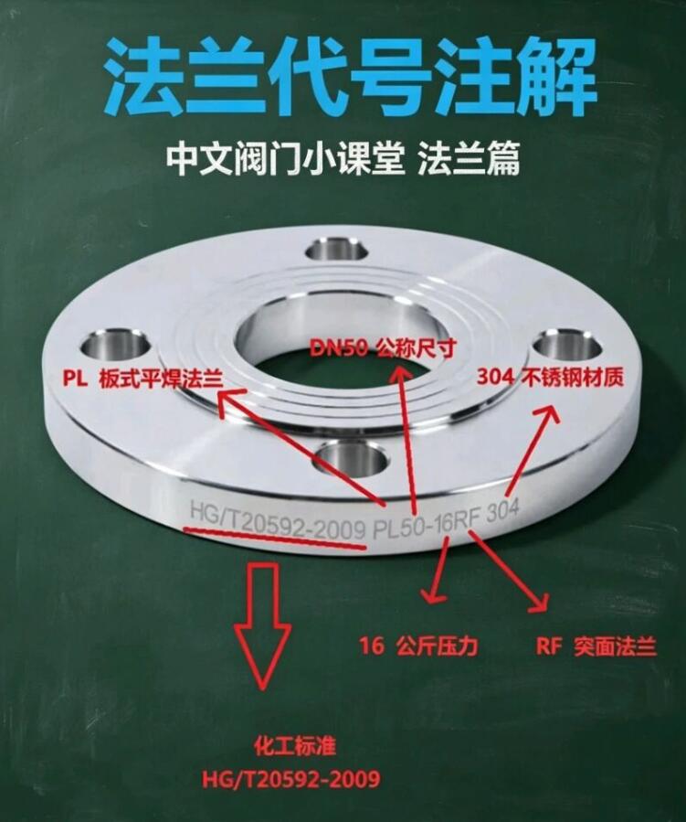 法兰上的代号是什么意思呢1.jpg