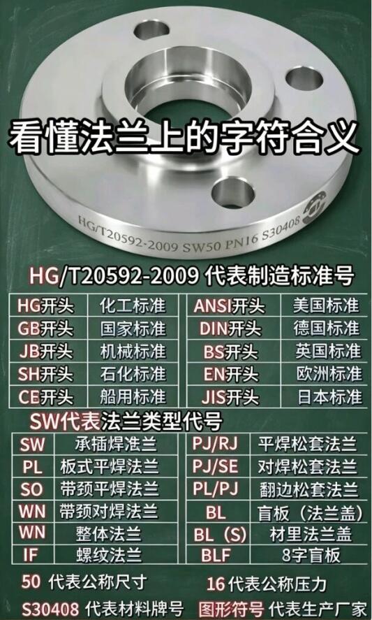 法兰上的代号是什么意思呢2.jpg