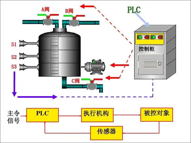 气动阀控制原理.png